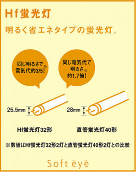 ѥʥ˥åŹPANASONICŷ桦ɡܾեåȥ饤ȡHGA0310PX1Hfָ