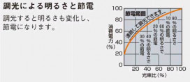 ޥå쥤MaxrayĴǮѡˡ12V100Vʻб⡼ɵǽաOP01104-04