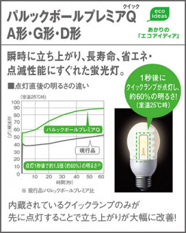 ѥʥ˥åŹPANASONIC饤ȡ󥰡ѥåܡץߥQHEA1022E