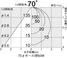 DAIKO D78-9490