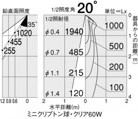 DAIKO D90-9516