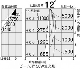 DAIKO D90-9533
