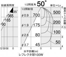 DAIKO D97-4960
