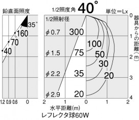 DAIKO D97-9526