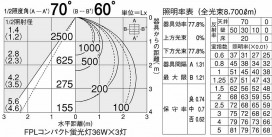DAIKO DBF-2413NWE