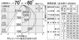 DAIKO DBF-2416NWE