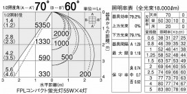 DAIKO DBF-2817NW