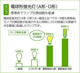 DAIKO DBK-36114L