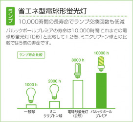 DAIKO DBK-36547L