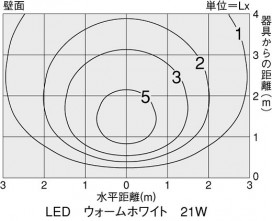 DAIKO DBK-36669