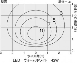 DAIKO DBK-36670