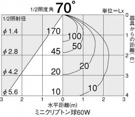DAIKO DCL-33661