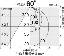 DAIKO DDF-1407NW