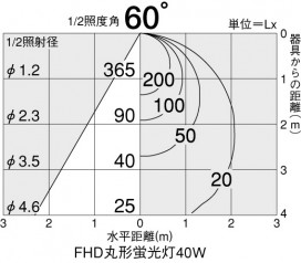 DAIKO DDF-1408NW