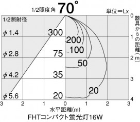 DAIKO DDF-3061XWE