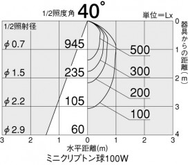 DAIKO DDL-14533