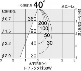 DAIKO DDL-14701