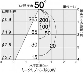 DAIKO DDL-14711