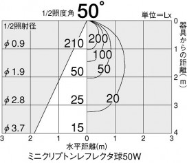 DAIKO DDL-15004