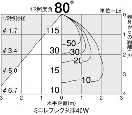 DAIKO DDL-18041