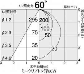 DAIKO DDL-1927YW