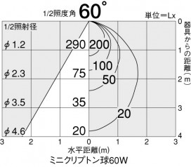DAIKO DDL-1928YW
