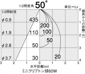 DAIKO DDL-1952YWE