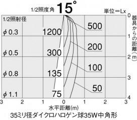 DAIKO DDL-2121XW