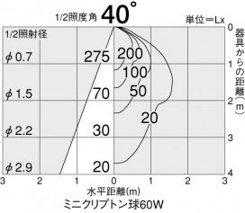 DAIKO DDL-2133YW