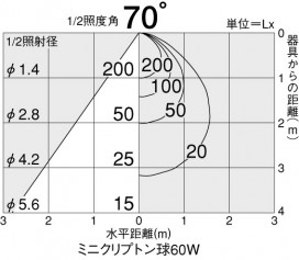 DAIKO DDL-2167YW