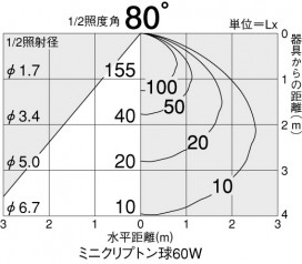 DAIKO DDL-2262YW
