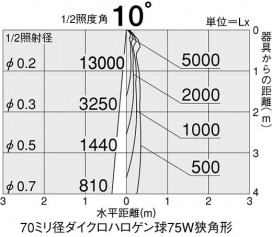 DAIKO DDL-2295XW