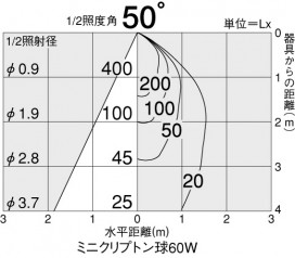 DAIKO DDL-2466YW