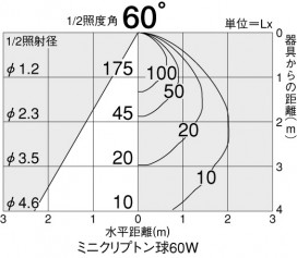 DAIKO DDL-2491YW