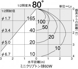 DAIKO DDL-2496YW