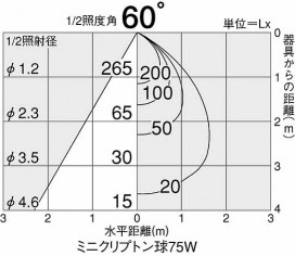 DAIKO DDL-2546YW