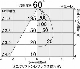 DAIKO DDL-2596YW