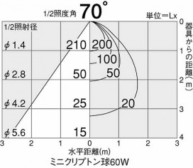 DAIKO DDL-2729YB