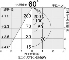 DAIKO DDL-2733YWE
