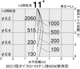 DAIKO DDL-2774XW