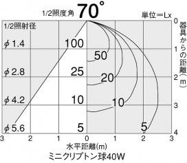 DAIKO DDL-2902YW