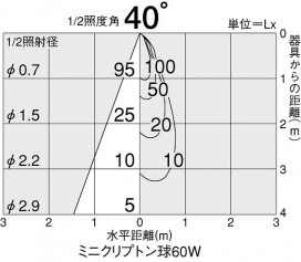 DAIKO DDL-2950YW