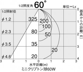 DAIKO DDL-2982YT