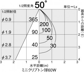 DAIKO DDL-3026YT
