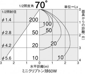 DAIKO DDL-3029YT