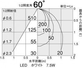 DAIKO DDL-3049WWE