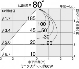 DAIKO DDL-30507