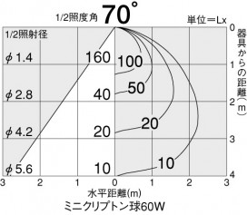 DAIKO DDL-30943