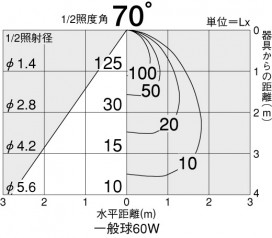 DAIKO DDL-31637