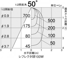DAIKO DDL-31641